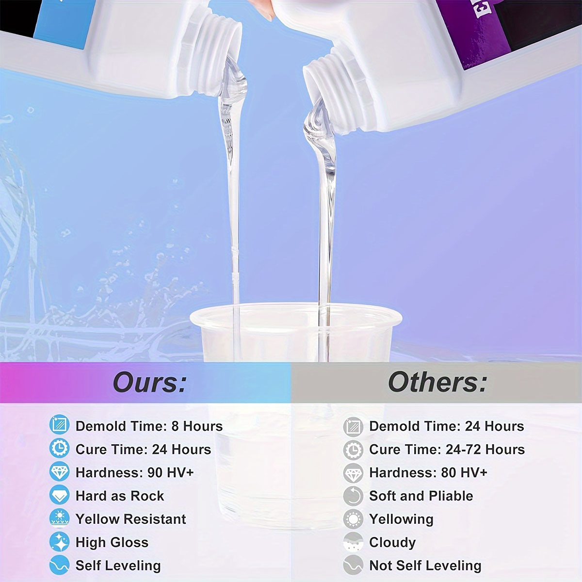 125ml/250ml Crystal Clear Cast - Resin Mold Jewelry recension och pris