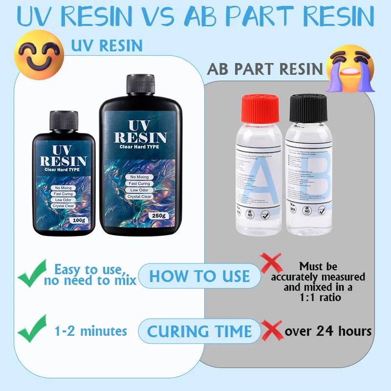 100g/250g Clear UV Resin Hard  - Resin Mold Jewelry recension och pris